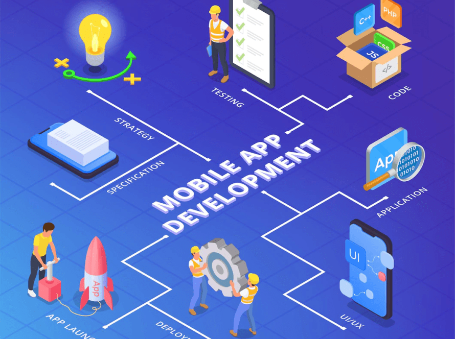 How can Businesses Benefit from Mobile App Development?